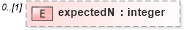 XSD Diagram of expectedN in schema fpml-eq-shared-4-3_xsd (Financial products Markup Language (FpML®))