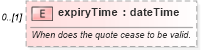XSD Diagram of expiryTime in schema fpml-asset-4-3_xsd (Financial products Markup Language (FpML®))
