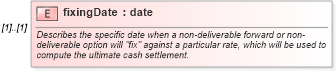 XSD Diagram of fixingDate in schema fpml-shared-4-3_xsd (Financial products Markup Language (FpML®))