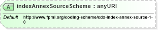 XSD Diagram of indexAnnexSourceScheme in schema fpml-cd-4-3_xsd (Financial products Markup Language (FpML®))