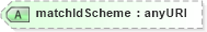 XSD Diagram of matchIdScheme in schema fpml-reconciliation-4-3_xsd (Financial products Markup Language (FpML®))