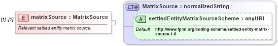 XSD Diagram of matrixSource in schema fpml-cd-4-3_xsd (Financial products Markup Language (FpML®))