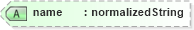XSD Diagram of name in schema fpml-shared-4-3_xsd (Financial products Markup Language (FpML®))