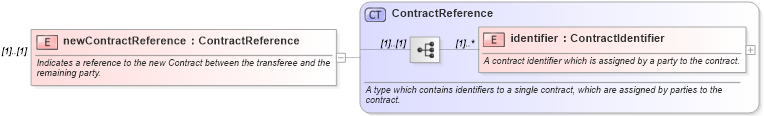 XSD Diagram of newContractReference in schema fpml-doc-4-3_xsd (Financial products Markup Language (FpML®))