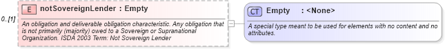 XSD Diagram of notSovereignLender in schema fpml-cd-4-3_xsd (Financial products Markup Language (FpML®))
