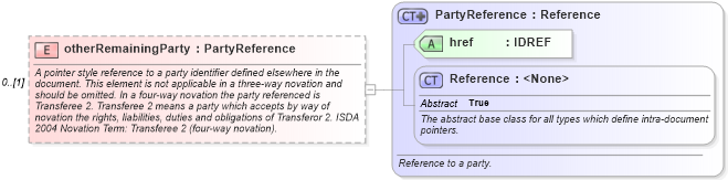 XSD Diagram of otherRemainingParty in schema fpml-posttrade-4-3_xsd (Financial products Markup Language (FpML®))