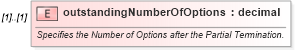 XSD Diagram of outstandingNumberOfOptions in schema fpml-posttrade-4-3_xsd (Financial products Markup Language (FpML®))