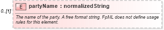 XSD Diagram of partyName in schema fpml-shared-4-3_xsd (Financial products Markup Language (FpML®))
