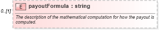 XSD Diagram of payoutFormula in schema fpml-fx-4-3_xsd (Financial products Markup Language (FpML®))