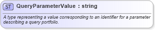 XSD Diagram of QueryParameterValue in schema fpml-doc-4-3_xsd (Financial products Markup Language (FpML®))