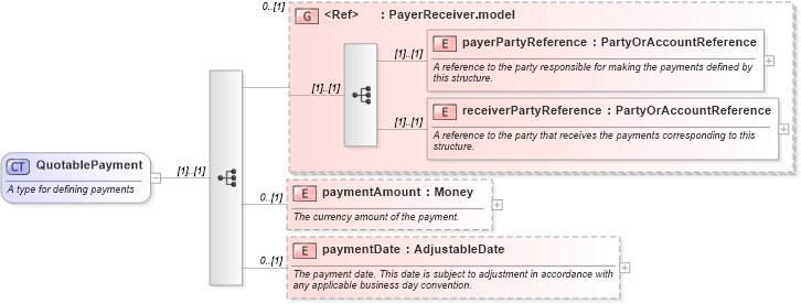 XSD Diagram of QuotablePayment in schema fpml-pretrade-4-3_xsd (Financial products Markup Language (FpML®))