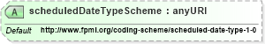 XSD Diagram of scheduledDateTypeScheme in schema fpml-valuation-4-3_xsd (Financial products Markup Language (FpML®))
