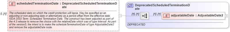 XSD Diagram of scheduledTerminationDate in schema fpml-cd-4-3_xsd (Financial products Markup Language (FpML®))