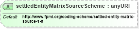 XSD Diagram of settledEntityMatrixSourceScheme in schema fpml-cd-4-3_xsd (Financial products Markup Language (FpML®))
