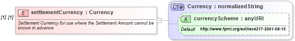 XSD Diagram of settlementCurrency in schema fpml-shared-4-3_xsd (Financial products Markup Language (FpML®))