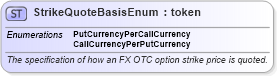 XSD Diagram of StrikeQuoteBasisEnum in schema fpml-enum-4-3_xsd (Financial products Markup Language (FpML®))