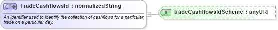 XSD Diagram of TradeCashflowsId in schema fpml-reconciliation-4-3_xsd (Financial products Markup Language (FpML®))