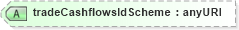 XSD Diagram of tradeCashflowsIdScheme in schema fpml-reconciliation-4-3_xsd (Financial products Markup Language (FpML®))