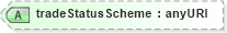 XSD Diagram of tradeStatusScheme in schema fpml-msg-4-3_xsd (Financial products Markup Language (FpML®))