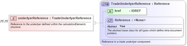 XSD Diagram of underlyerReference in schema fpml-reconciliation-4-3_xsd (Financial products Markup Language (FpML®))