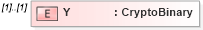 XSD Diagram of Y in schema xmldsig-core-schema_xsd1 (Financial products Markup Language (FpML®))