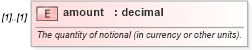 XSD Diagram of amount in schema fpml-reconciliation-4-4_xsd (Financial products Markup Language (FpML®))