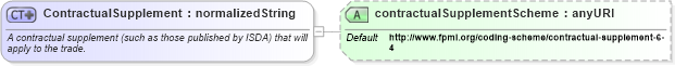 XSD Diagram of ContractualSupplement in schema fpml-shared-4-4_xsd (Financial products Markup Language (FpML®))