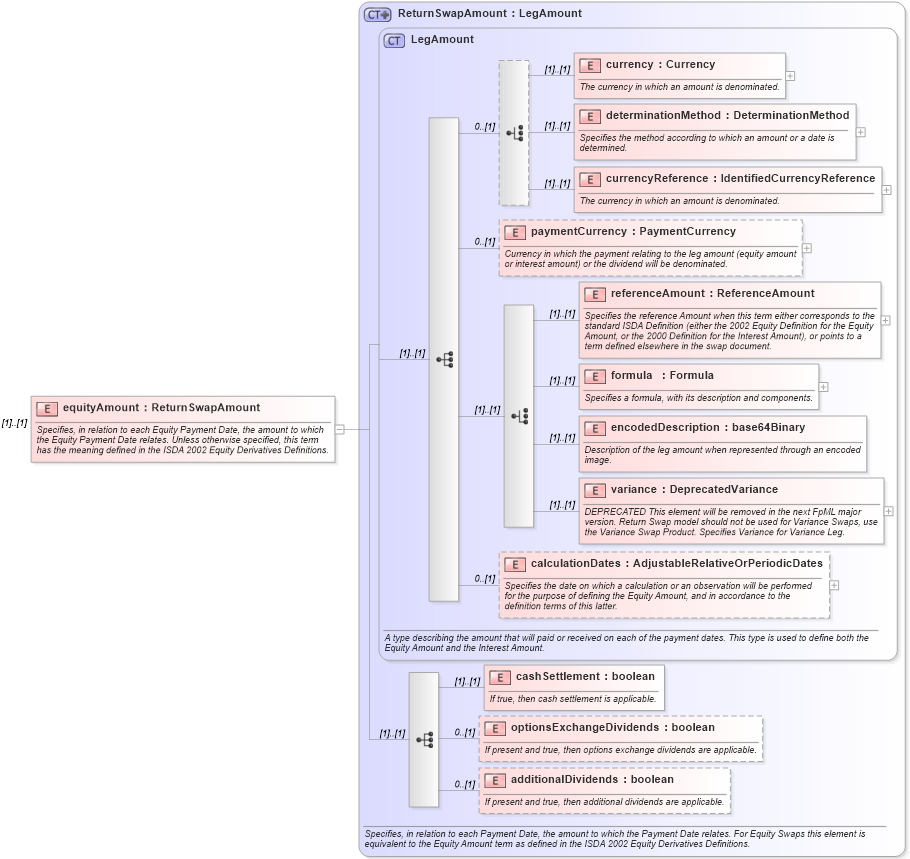 XSD Diagram of equityAmount in schema fpml-return-swaps-4-4_xsd (Financial products Markup Language (FpML®))