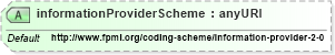 XSD Diagram of informationProviderScheme in schema fpml-shared-4-4_xsd (Financial products Markup Language (FpML®))