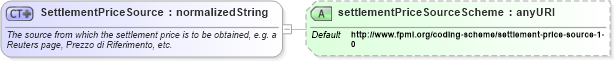 XSD Diagram of SettlementPriceSource in schema fpml-shared-4-4_xsd (Financial products Markup Language (FpML®))
