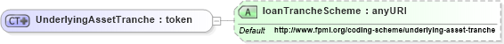 XSD Diagram of UnderlyingAssetTranche in schema fpml-asset-4-4_xsd (Financial products Markup Language (FpML®))