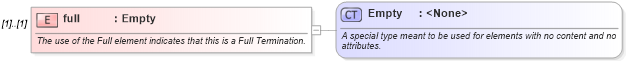 XSD Diagram of full in schema fpml-posttrade-4-5_xsd (Financial products Markup Language (FpML®))