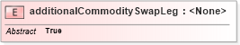 XSD Diagram of additionalCommoditySwapLeg in schema fpml-com-5-0_xsd (Financial products Markup Language (FpML®))