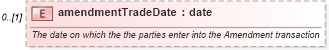 XSD Diagram of amendmentTradeDate in schema fpml-doc-5-0_xsd1 (Financial products Markup Language (FpML®))