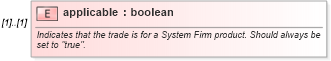XSD Diagram of applicable in schema fpml-com-5-0_xsd (Financial products Markup Language (FpML®))