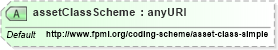 XSD Diagram of assetClassScheme in schema fpml-shared-5-0_xsd1 (Financial products Markup Language (FpML®))