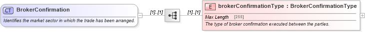 XSD Diagram of BrokerConfirmation in schema fpml-shared-5-0_xsd (Financial products Markup Language (FpML®))