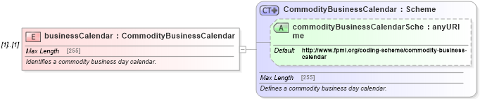 XSD Diagram of businessCalendar in schema fpml-asset-5-0_xsd (Financial products Markup Language (FpML®))