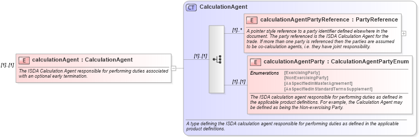 XSD Diagram of calculationAgent in schema fpml-ird-5-0_xsd (Financial products Markup Language (FpML®))