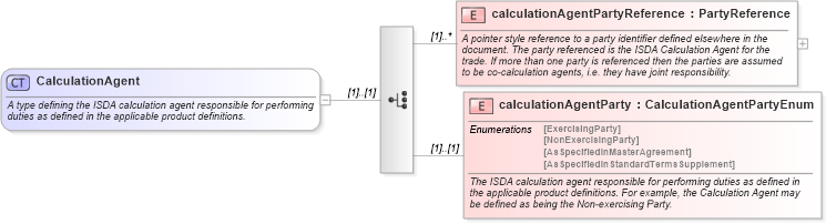XSD Diagram of CalculationAgent in schema fpml-shared-5-0_xsd (Financial products Markup Language (FpML®))