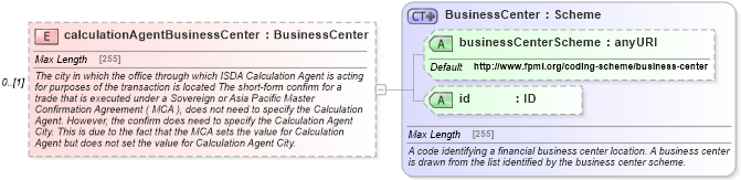 XSD Diagram of calculationAgentBusinessCenter in schema fpml-doc-5-0_xsd1 (Financial products Markup Language (FpML®))