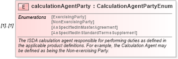 XSD Diagram of calculationAgentParty in schema fpml-shared-5-0_xsd (Financial products Markup Language (FpML®))