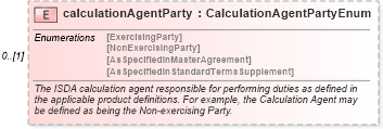 XSD Diagram of calculationAgentParty in schema fpml-shared-5-0_xsd1 (Financial products Markup Language (FpML®))