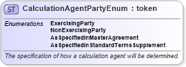 XSD Diagram of CalculationAgentPartyEnum in schema fpml-enum-5-0_xsd (Financial products Markup Language (FpML®))