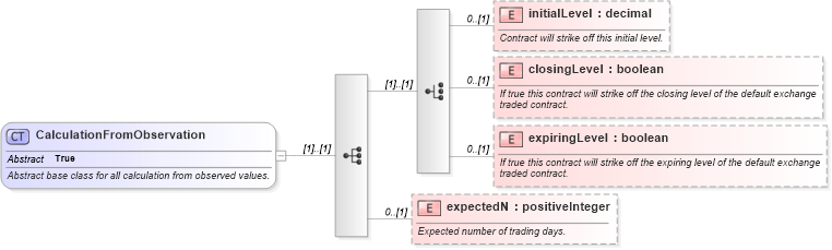 XSD Diagram of CalculationFromObservation in schema fpml-eq-shared-5-0_xsd1 (Financial products Markup Language (FpML®))