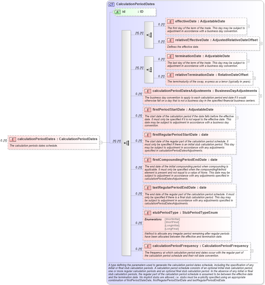 XSD Diagram of calculationPeriodDates in schema fpml-ird-5-0_xsd1 (Financial products Markup Language (FpML®))