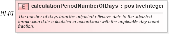 XSD Diagram of calculationPeriodNumberOfDays in schema fpml-ird-5-0_xsd (Financial products Markup Language (FpML®))