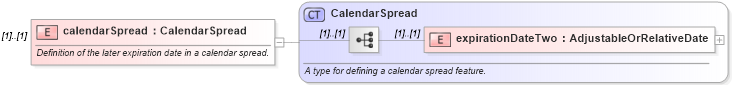 XSD Diagram of calendarSpread in schema fpml-option-shared-5-0_xsd (Financial products Markup Language (FpML®))