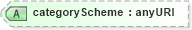 XSD Diagram of categoryScheme in schema fpml-doc-5-0_xsd1 (Financial products Markup Language (FpML®))