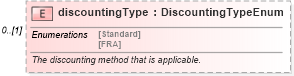 XSD Diagram of discountingType in schema fpml-ird-5-0_xsd1 (Financial products Markup Language (FpML®))